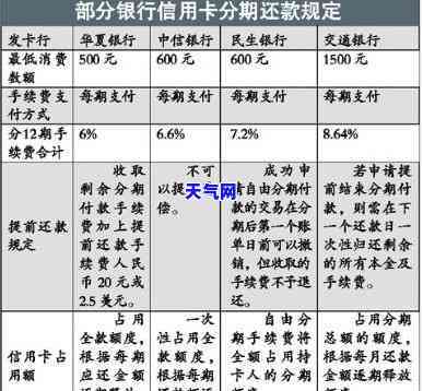 开启爱定投还信用卡有影响吗，爱定投还信用卡：开启后有何影响？