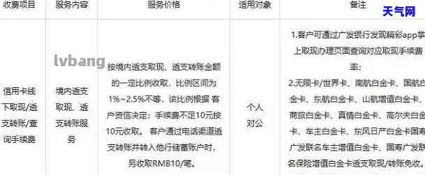 信用卡15号还款几号出账单，如何查询信用卡账单？还款日期与出账单日期的关系