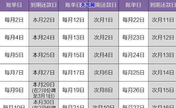 信用卡15号还款几号出账单，如何查询信用卡账单？还款日期与出账单日期的关系