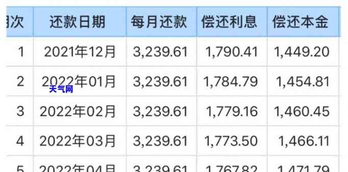 房贷信用卡期还款攻略：如何操作最划算？