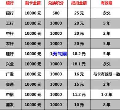 信用卡刷几千还一万-信用卡刷几千还一万可以吗