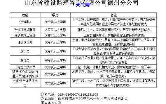 德州信用卡员招聘信息大全：最新职位及招聘网站