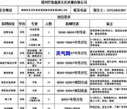 德州信用卡员招聘信息大全：最新职位及招聘网站