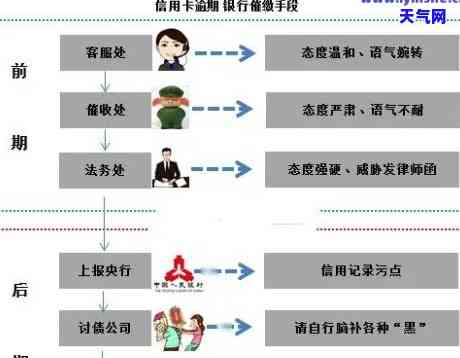 信用卡委托流程图片，直观了解：信用卡委托流程图