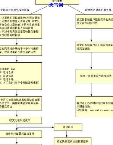 信用卡委托流程-信用卡委托流程图