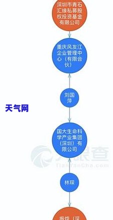 理财通还款信用卡收手续费吗，理财通还款信用卡是否会收取手续费？