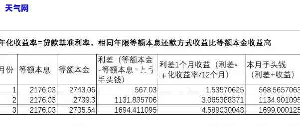 提前还款五万省多少利息？贷款70万，还5万房贷能少多少月供？