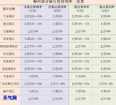 用信用卡还房贷是否有利息？计算方法及利率是多少？