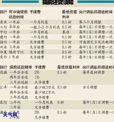 信用卡还房贷可行性-信用卡还房贷可行性分析