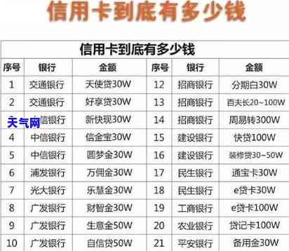 信用卡30万额度：月利息多少？属于什么水平？