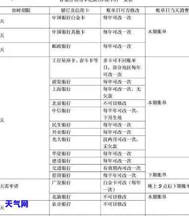 信用卡30万额度：月利息多少？属于什么水平？