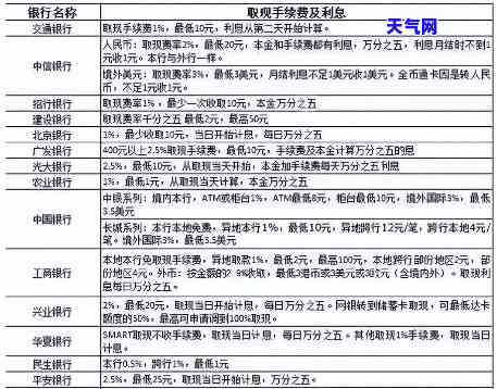 三十万信用卡分期还，更低每月还多少？全年利息多少？