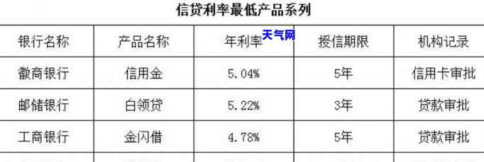 300万额度信用卡：年费、额度全解析