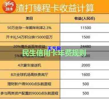 300万额度信用卡：年费、额度全解析