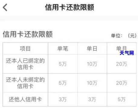 的信用卡不还会怎么样，信用卡未还款：可能产生的后果与影响