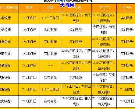 信用卡刷钱出来怎么还款，信用卡取现后的还款指南