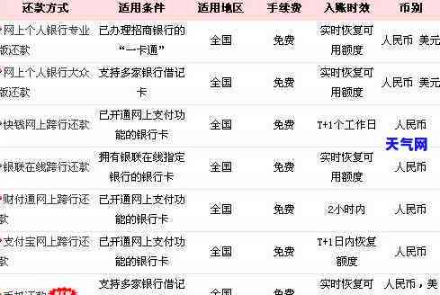 信用卡刷钱出来怎么还-信用卡刷钱出来怎么还款