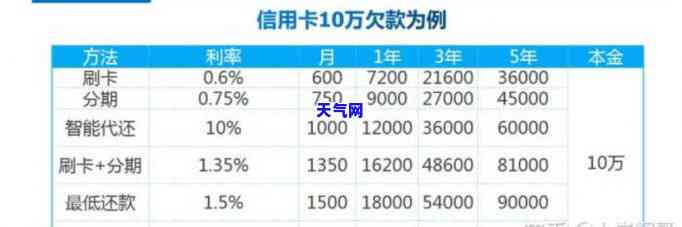 详解信用卡佣金计算方式