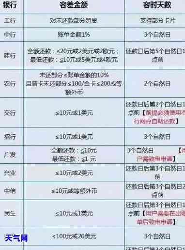 信用卡还款多久还完呢，如何合理规划信用卡还款期限，避免逾期罚款？