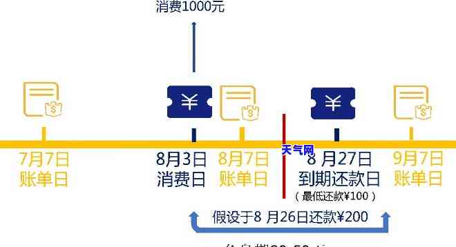 信用卡还款多久还完-信用卡还款多久还完呢