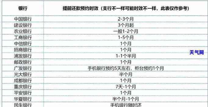 如何使用信用卡还款每月房贷？详细操作指南