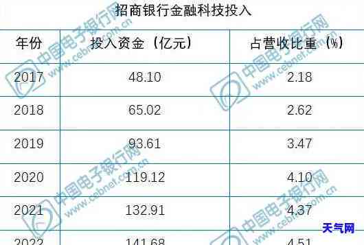 信用卡邮件文案-信用卡邮件文案怎么写