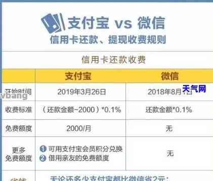 帮忙还信用卡怎么收费？合法还是违法？