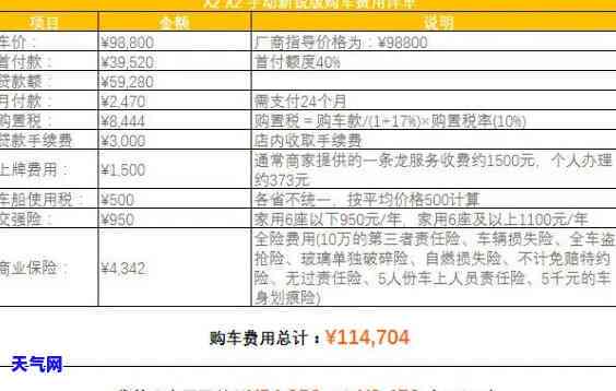 代还3000元信用卡手续费是多少？