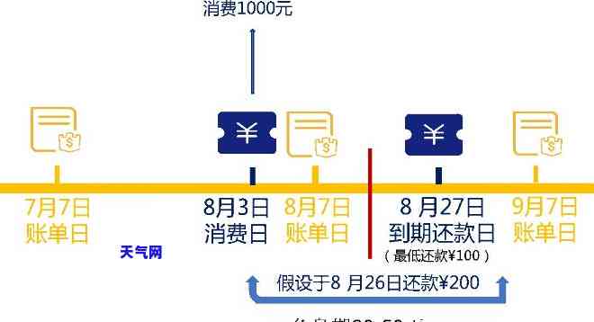 高手信用卡还款怎么还-高手信用卡还款怎么还的