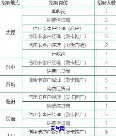 信用卡专员职位主要是干什么的，深入了解：信用卡专员的主要职责与工作内容