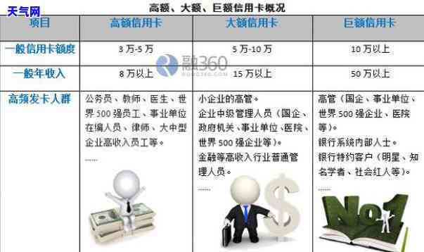 大丰信用卡全额代还-大丰信用卡全额代还怎么还款