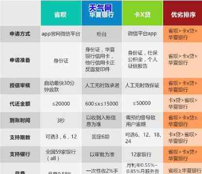 大丰信用卡全额代还-大丰信用卡全额代还怎么还款