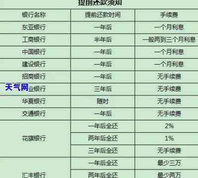 信用卡如何提前还款，全攻略：信用卡如何轻松提前还款？