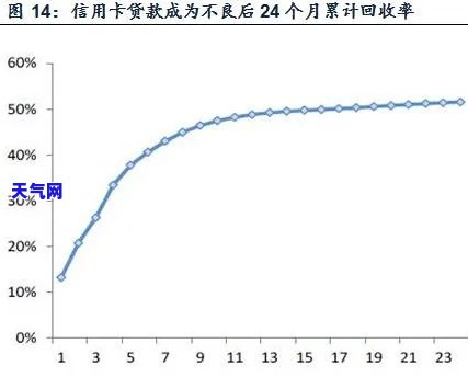 代还信用卡相关深度分析报告：透彻解析与应对策略