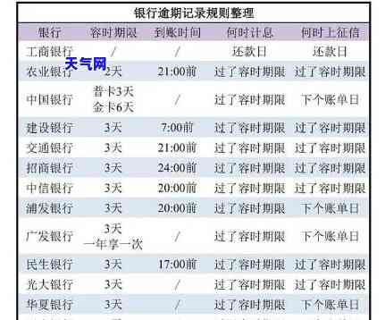 信用卡更低还还款利息-信用卡更低还还款利息怎么算