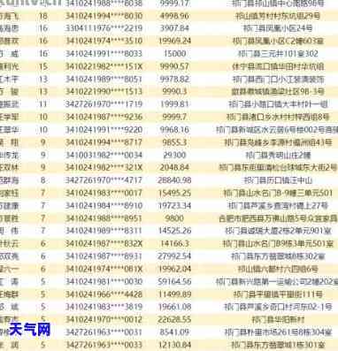 周口信用卡电话及号码大全