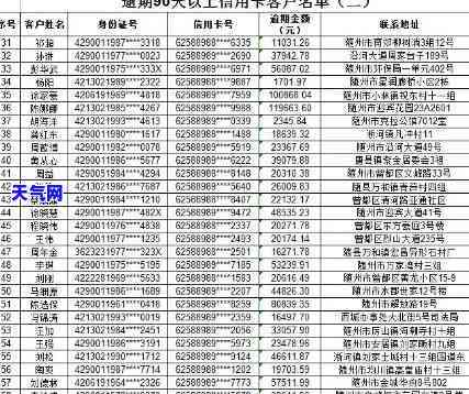 周口信用卡电话及号码大全