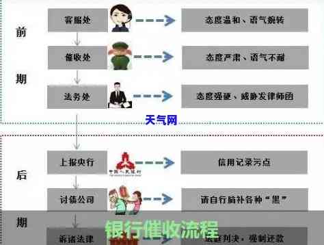 信用卡上门流程-信用卡上门流程图