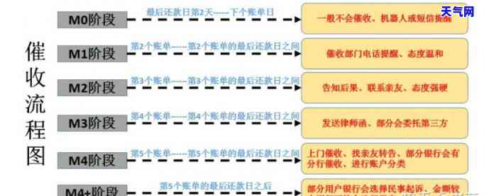 信用卡上门流程-信用卡上门流程图