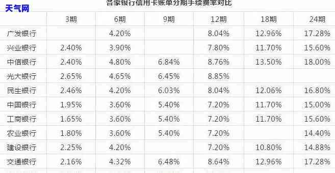 信用卡什么时候还款最划算？详解还款时间与策略