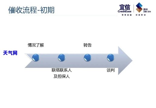 当遭遇反：应对策略与解决方法