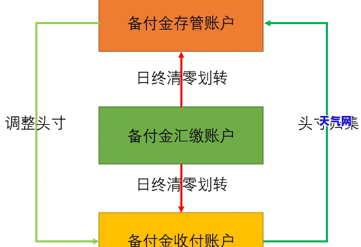 支付客户备付金，了解支付行业：探究客户备付金的重要性与管理方式