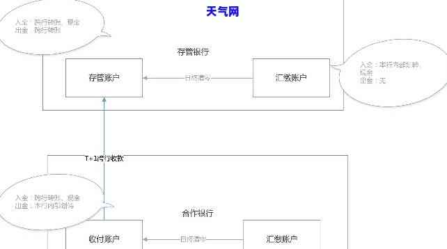 支付客户备付金，了解支付行业：探究客户备付金的重要性与管理方式