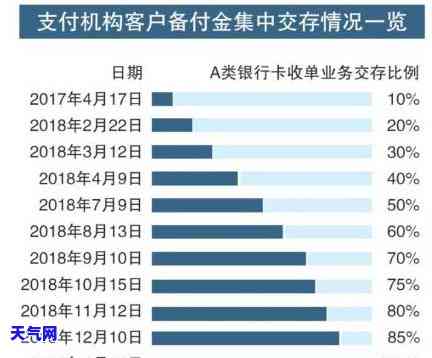 支付客户备付金，了解支付行业：探究客户备付金的重要性与管理方式