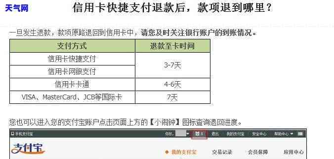 退款退信用卡里怎么取出来，如何将退款从信用卡中取出？