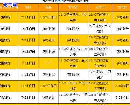 农行信用卡可以还几天还款吗，农行信用卡可以期多久还款？