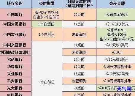 农行信用卡可以还几天还款吗，农行信用卡可以期多久还款？