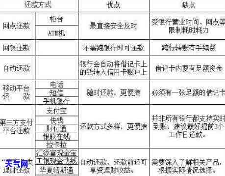 能否替别人还款：信用卡、借款全面解析