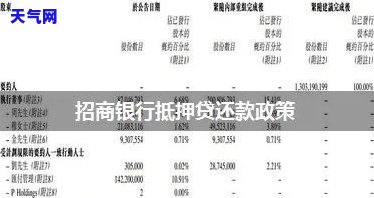 招行多久还款，了解你的贷款还款期限：招行多久还款？