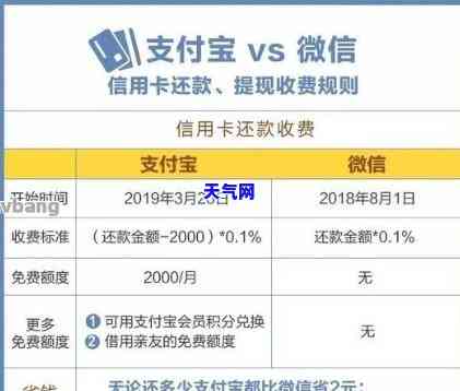 信用卡代还利息太高-信用卡代还利息太高怎么办